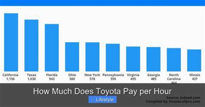 How much does taste pay an hour?
