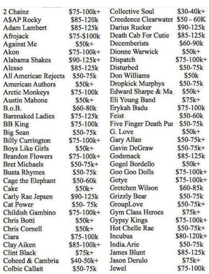 How much does the average band make per show?