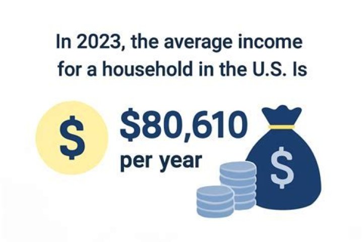 How much does the average full time reseller make?