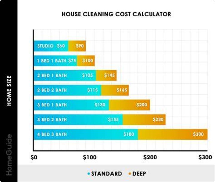 How much does the average house cleaner make an hour?