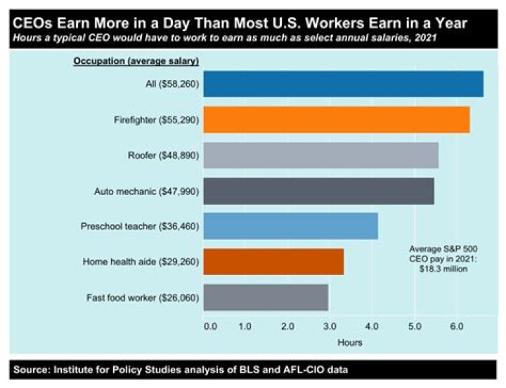 How much does the average Indian worker make?