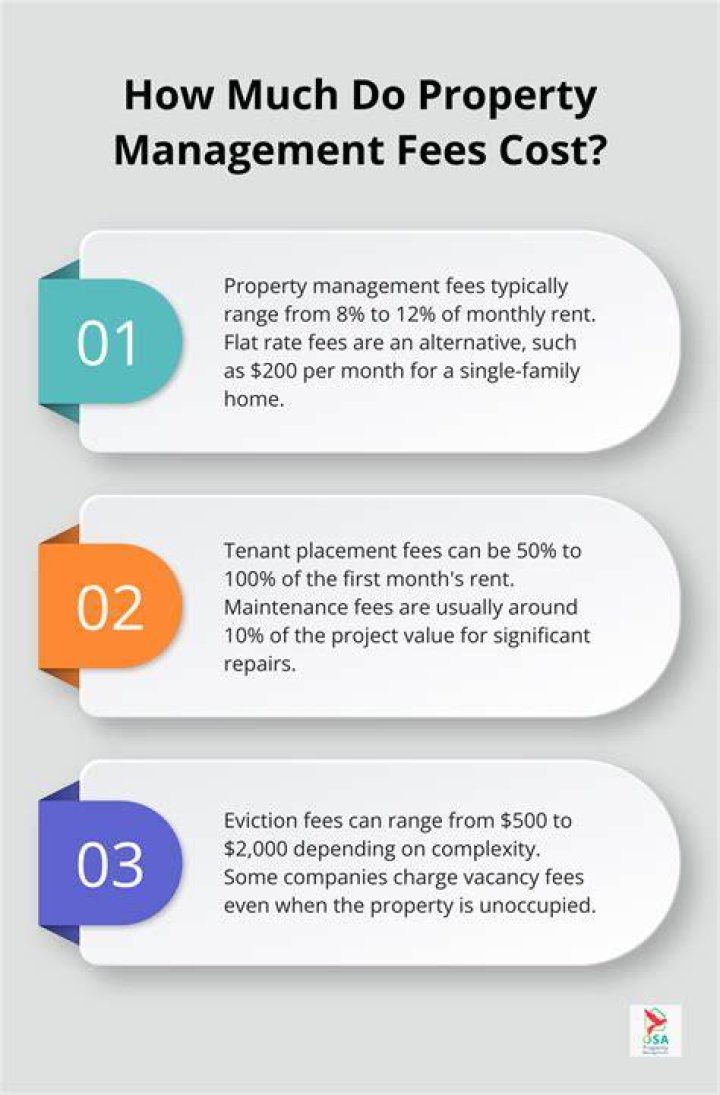 How much does the average property management company make?
