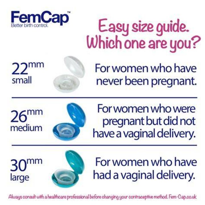 How much does the cervical cap cost?