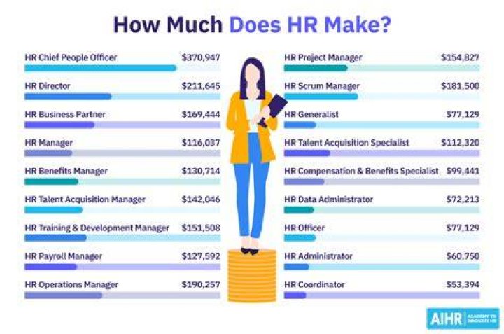 How much does the Ohio director of health make?