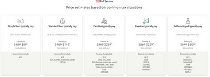 How Much Does the TurboTax software cost?