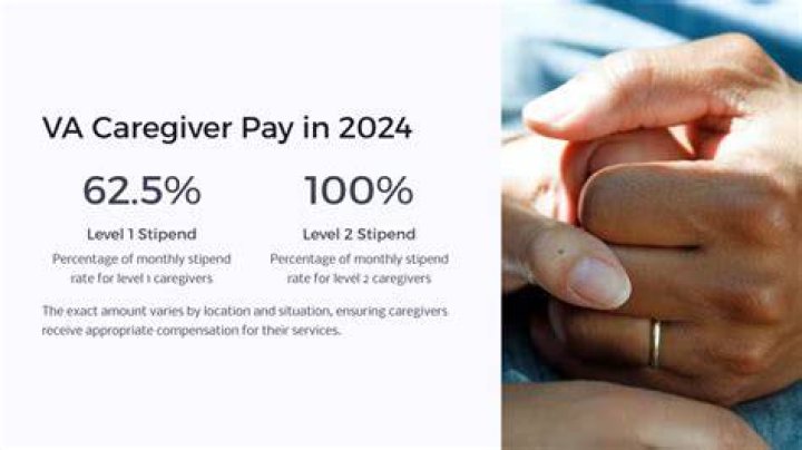 How much does the VA pay a caregiver?