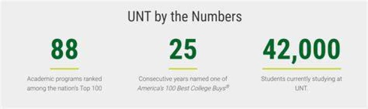 How much does UNT cost per semester?