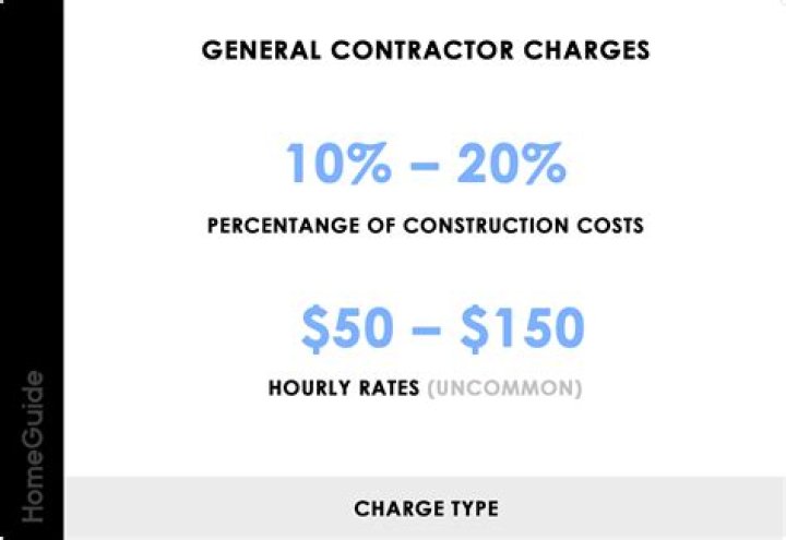 How much does USC charge per unit?