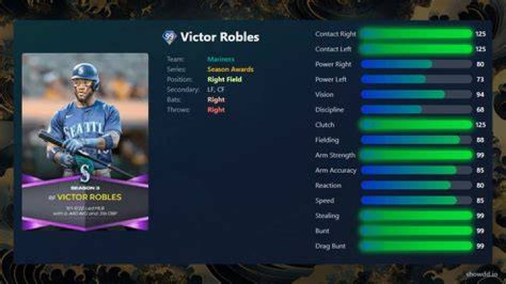 How much does Victor Robles make?