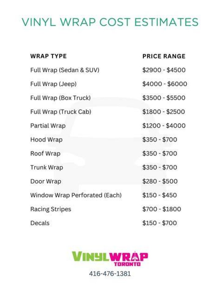 How much does vinyl graphics cost?