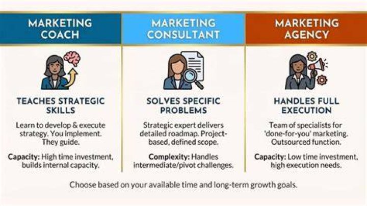 How much experience do you need to be a marketing consultant?