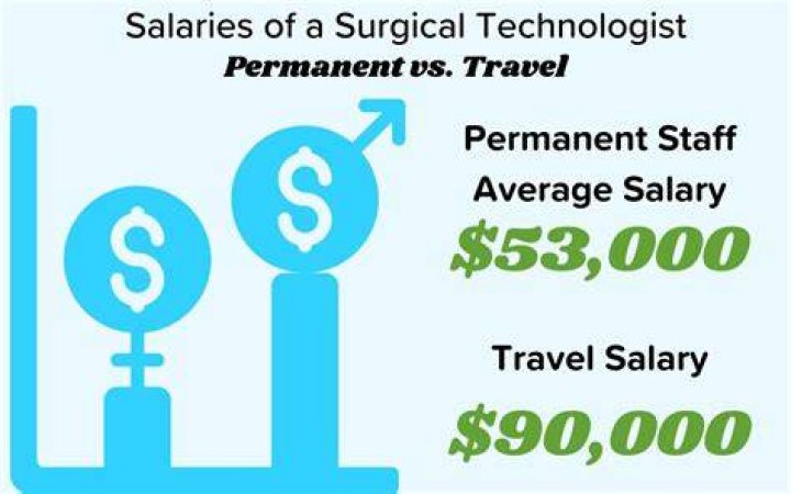 How much experience do you need to be a travel Surgical Tech?