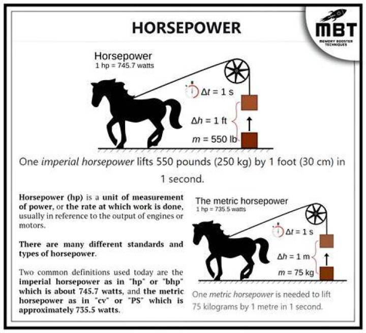 How much horsepower does a side-by-side need?