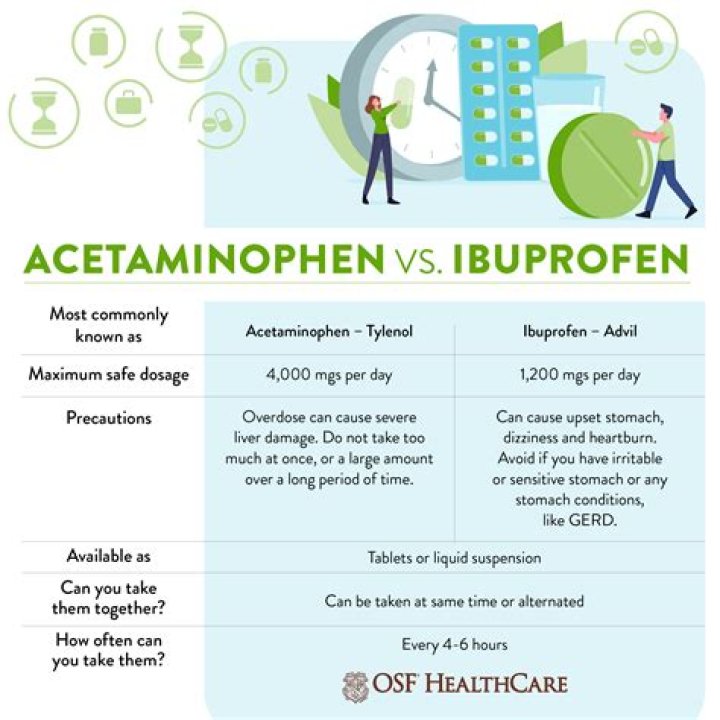 How much ibuprofen should I take for inflammation?