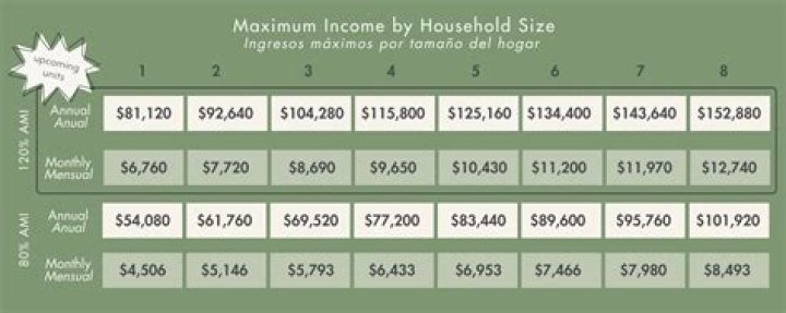 How much income do you have to have to qualify for EIC?