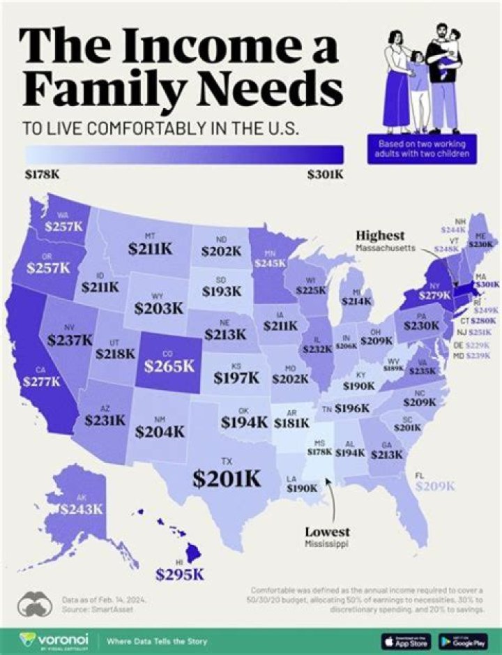 How much income does a couple make per year?