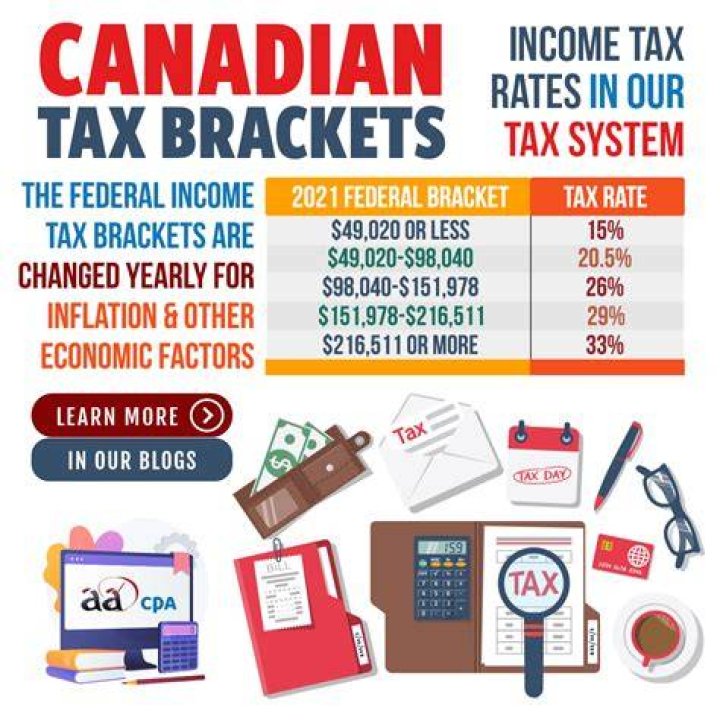 How much income in Canada is tax free?