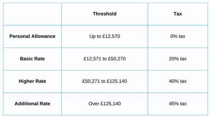How much income tax do I have to pay for 2018?
