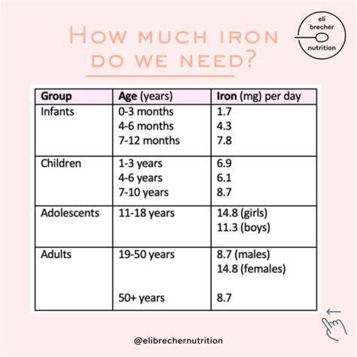 How much iron do you need for full armor?
