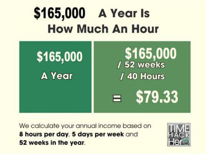 How much is 165000 per hour annually?