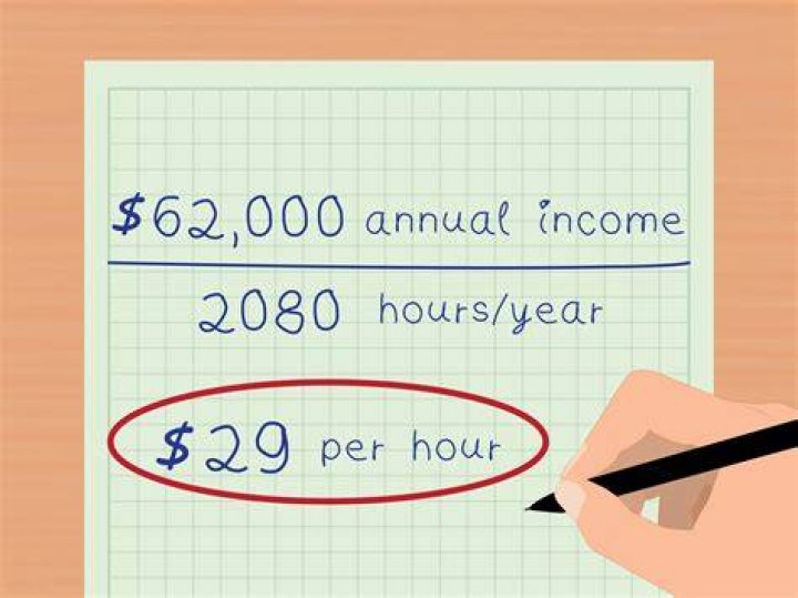 How much is 27000 in hourly wage?