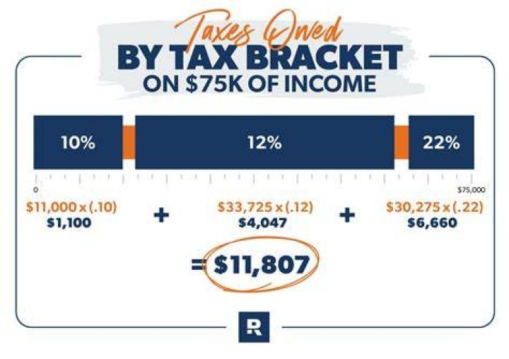 How much is 50k a year per paycheck?