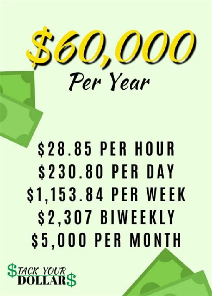 How much is $60000 a year hourly?