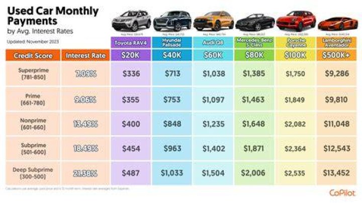 How much is a 20k car payment?