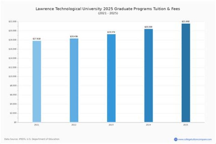 How much is a credit hour at Lawrence Tech University?