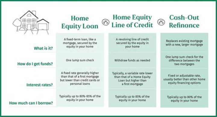 How much is a gift of equity for a home?