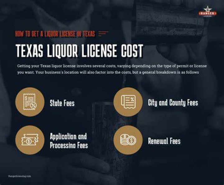 How much is a liquor license in Gwinnett County?