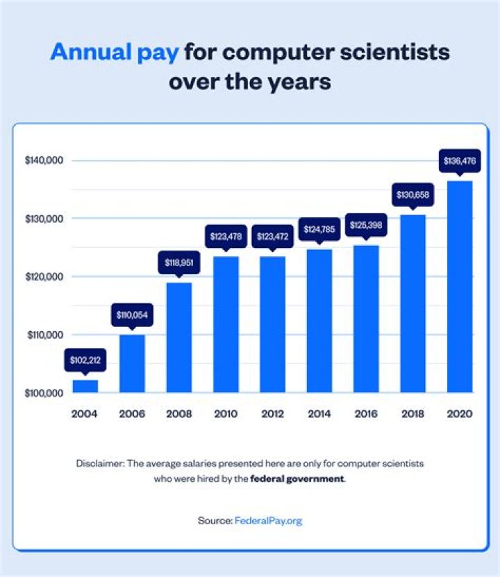 How much is a scientist get paid?