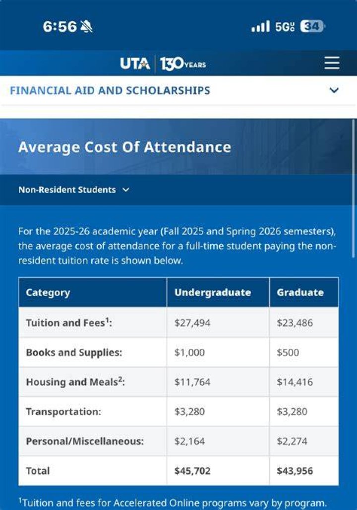 How much is a semester at UNAM?