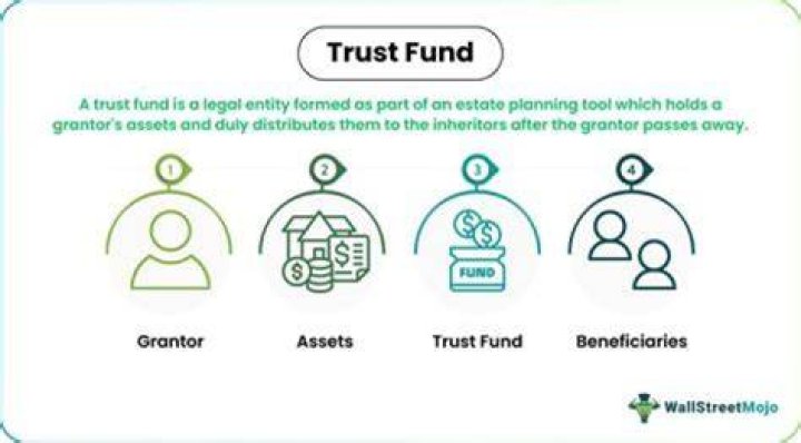 How much is a trust fund usually worth?