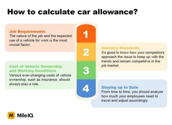 How much is car allowance usually?