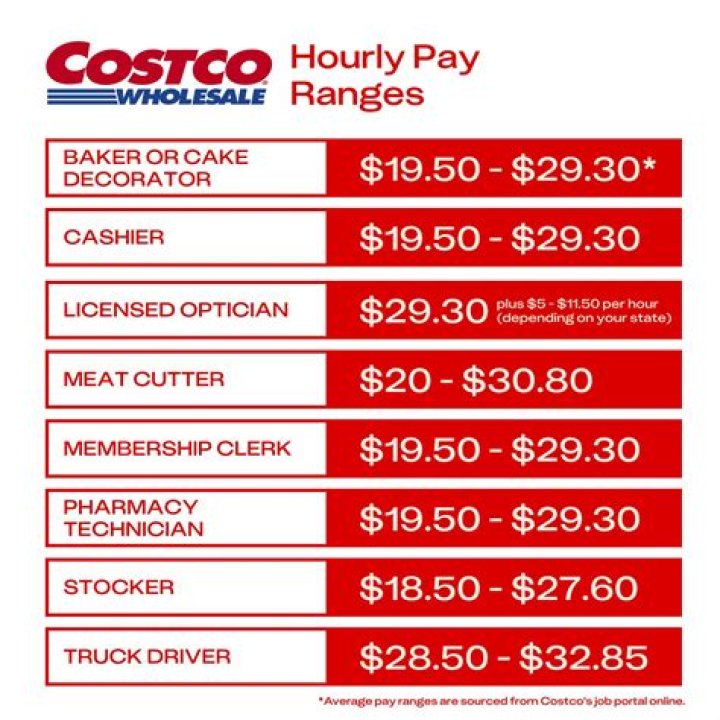How much is Costco paying?