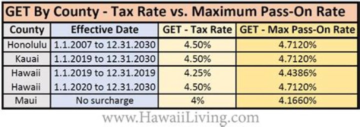 How much is GE tax in Hawaii?