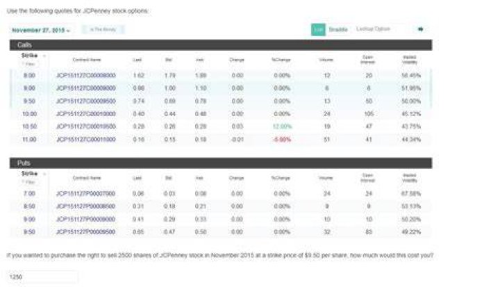 How much is Jcpenney stock per share?