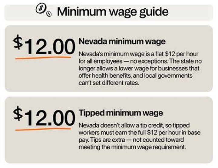 How much is minimum wage in Nevada?