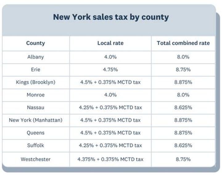 How much is NYC business tax?