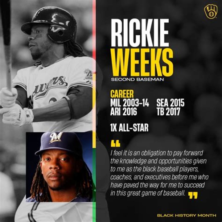 How much is Rickie Weeks worth?