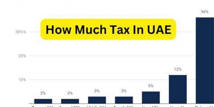 How much is sales tax in the UAE?
