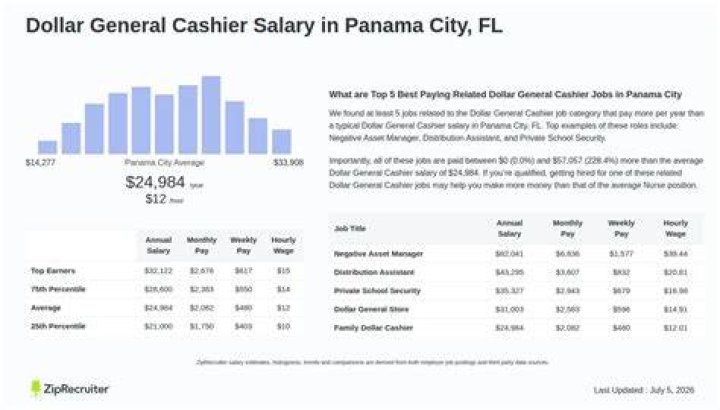 How much is the average salary in Panama?