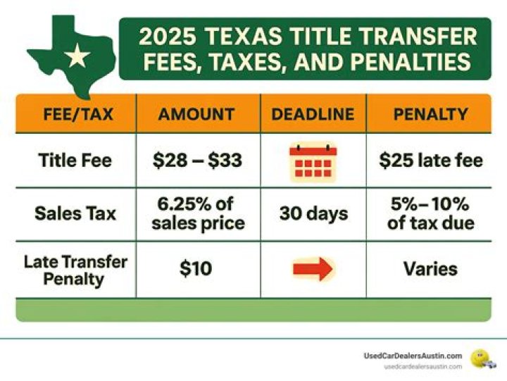 How much is the cost of transfer tax?