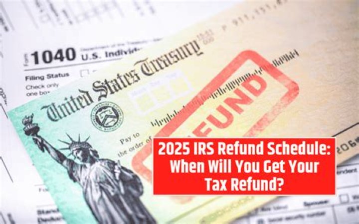 How much is the IRS refund for 2017?
