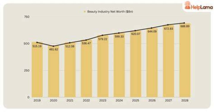 How much is the pencil industry worth?
