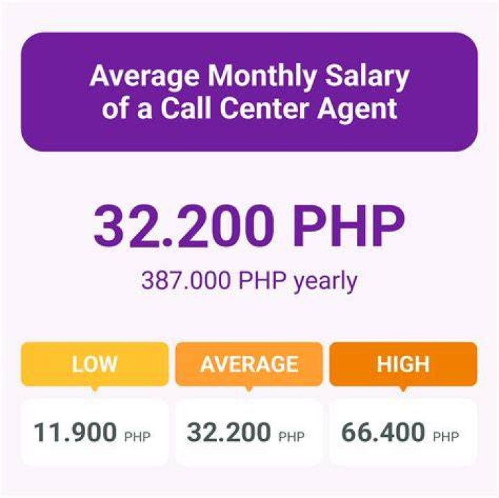 How much is the salary of local call center agent in Philippines?