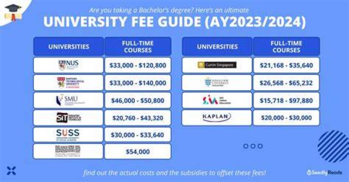 How much is the tuition fee for University of Calabar?