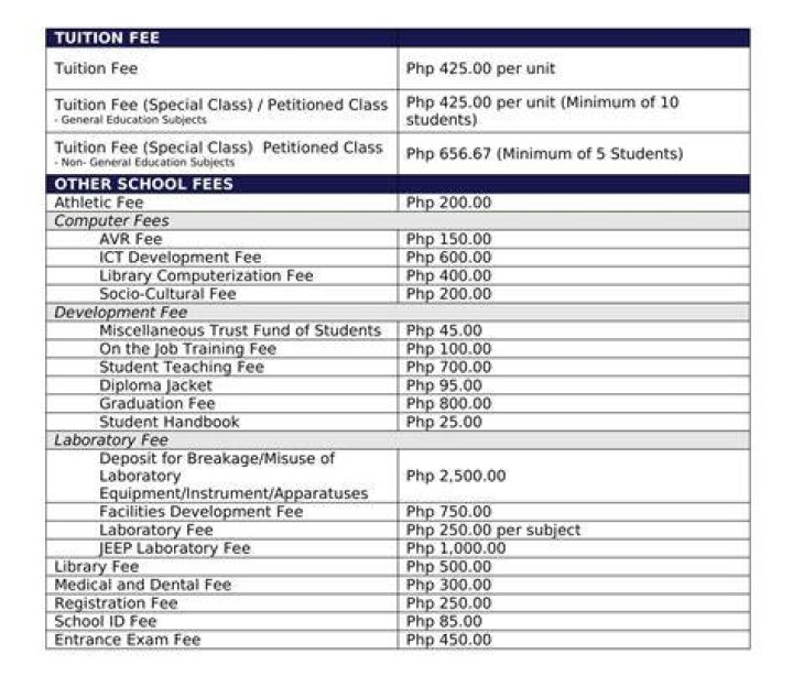 How much is the tuition fee in JRU 2021?