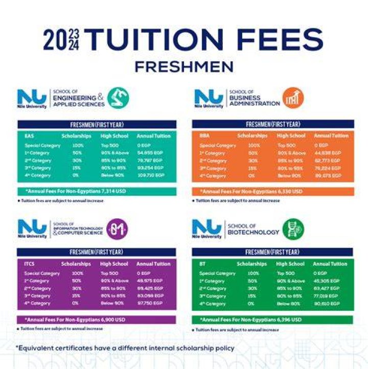 How much is the tuition fee in new era?